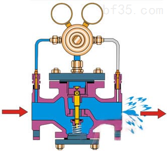 YK43F、YK43X煤氣管道減壓閥安裝說明